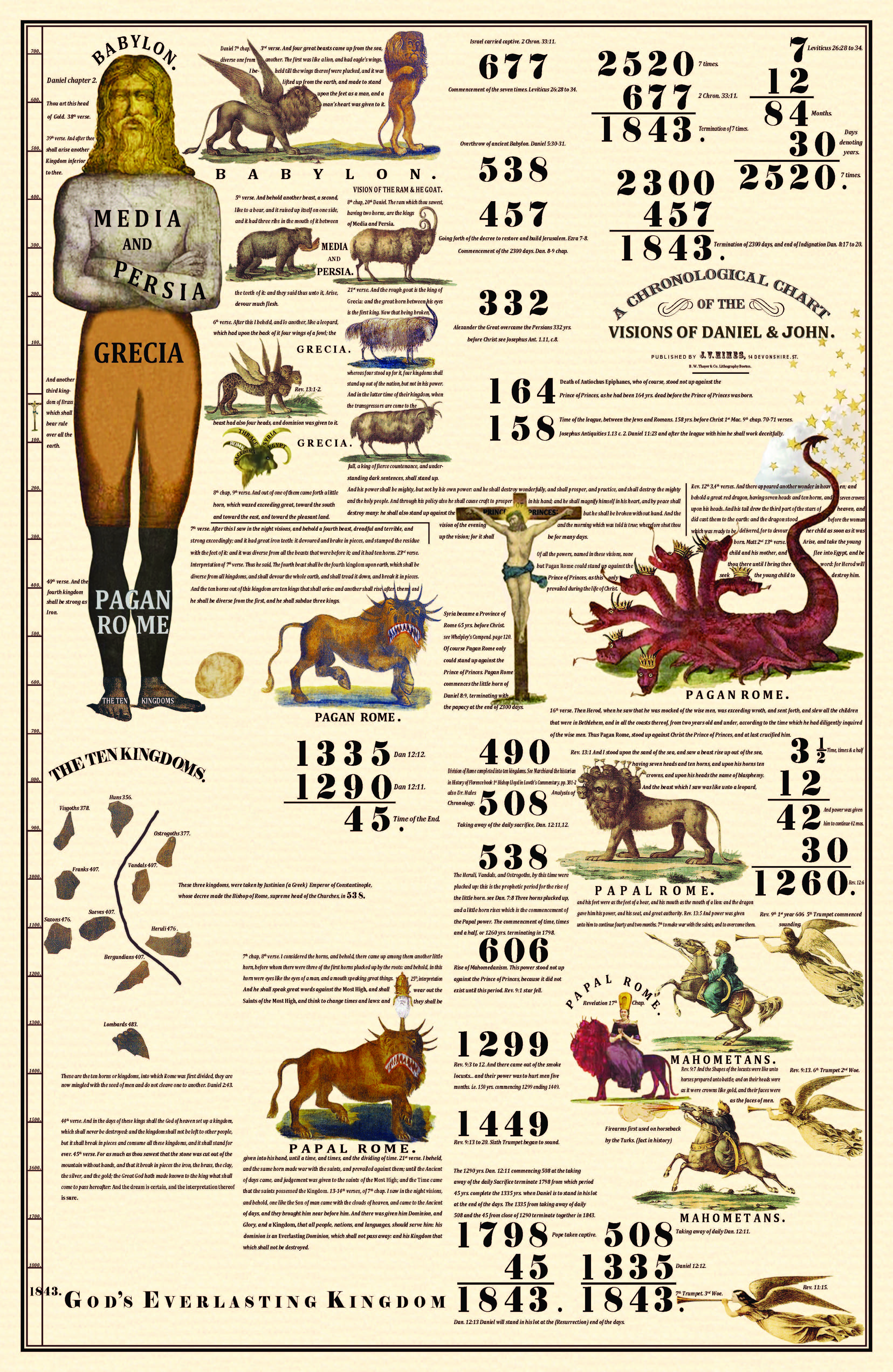 1843 Adventist prophecy chart